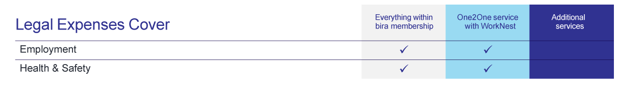 Expenses table