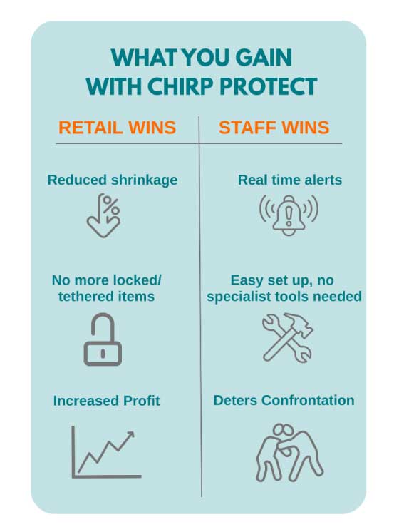 Gains - Chirp Protect
