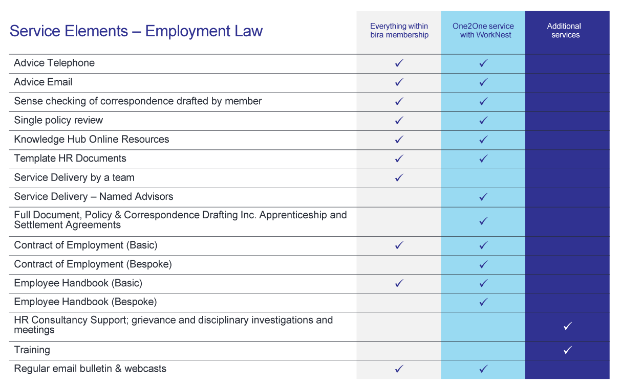 Employment Services table